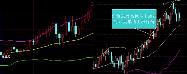 币盛汇：老夏讲堂之BOLL基础知识及战法解析 投资入门（第三期）