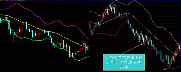 币盛汇：老夏讲堂之BOLL基础知识及战法解析 投资入门（第三期）