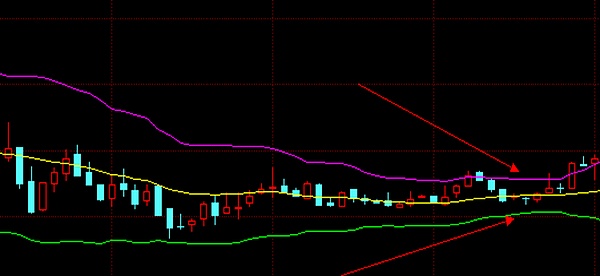 币盛汇：老夏讲堂之BOLL基础知识及战法解析 投资入门（第三期）