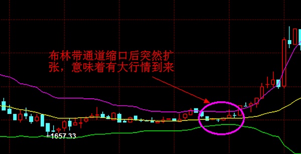 币盛汇：老夏讲堂之BOLL基础知识及战法解析 投资入门（第三期）