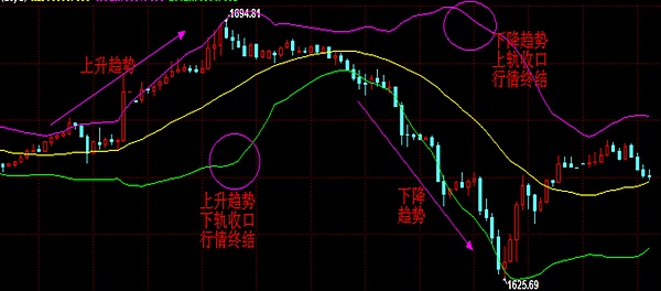 币盛汇：老夏讲堂之BOLL基础知识及战法解析 投资入门（第三期）