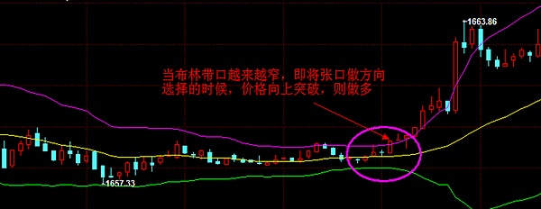 币盛汇：老夏讲堂之BOLL基础知识及战法解析 投资入门（第三期）