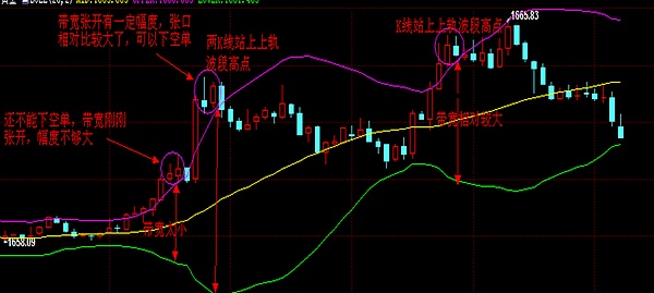 币盛汇：老夏讲堂之BOLL基础知识及战法解析 投资入门（第三期）