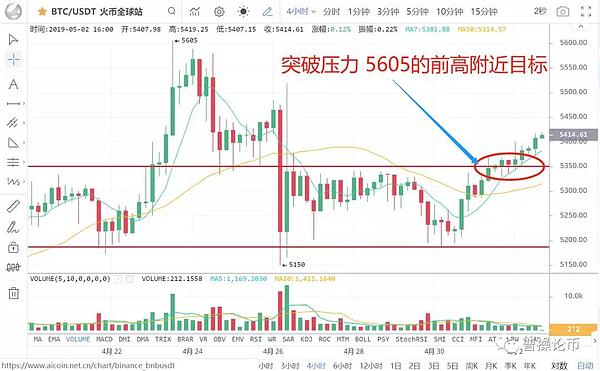 比特涨到100万一枚 这个理由最靠谱 5月2日币圈报告