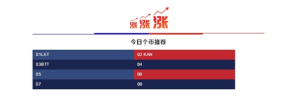 比特涨到100万一枚 这个理由最靠谱 5月2日币圈报告