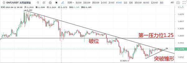 BTC持续走强为何喜忧参半