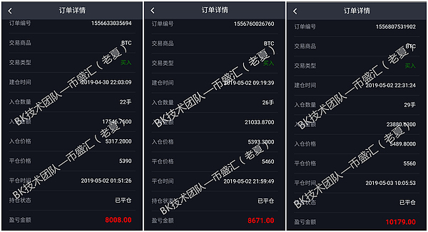 币盛汇：5/3主流币行情点评 假期上涨爆发如期而至 单单止盈不在话下