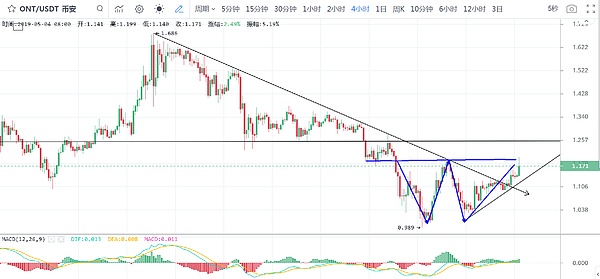 BTC进入盘整期、风险对待