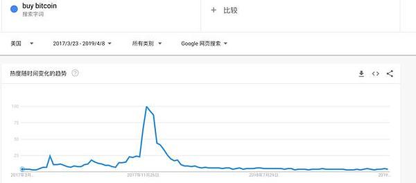 Adamant Capital报告：比特币处于低估值区 巨鲸正在囤积筹码