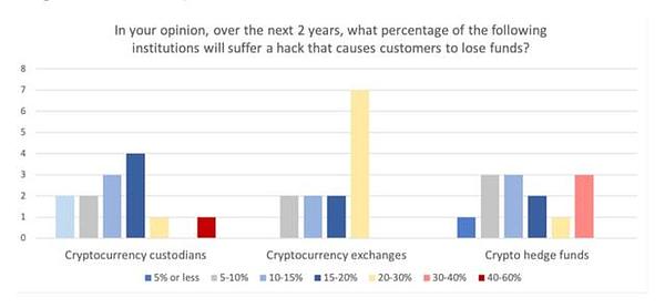 Adamant Capital报告：比特币处于低估值区 巨鲸正在囤积筹码