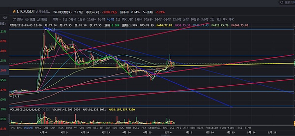 USDT倒逼大饼三创新高阳虚行情再现