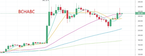 深度调研：Bitfinex交易所平台币LEO是否值得你投资