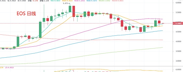 深度调研：Bitfinex交易所平台币LEO是否值得你投资