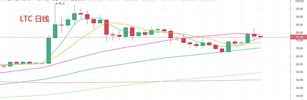 深度调研：Bitfinex交易所平台币LEO是否值得你投资