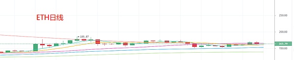 深度调研：Bitfinex交易所平台币LEO是否值得你投资