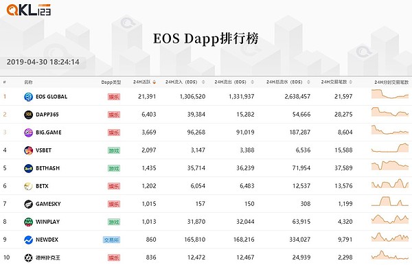 4月QKL123区块链排行榜 看看有你吗？