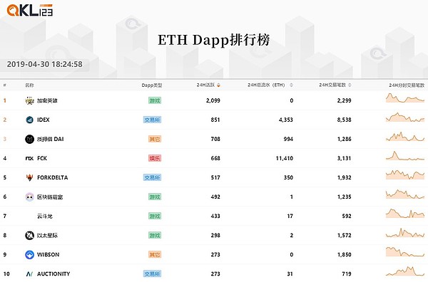 4月QKL123区块链排行榜 看看有你吗？