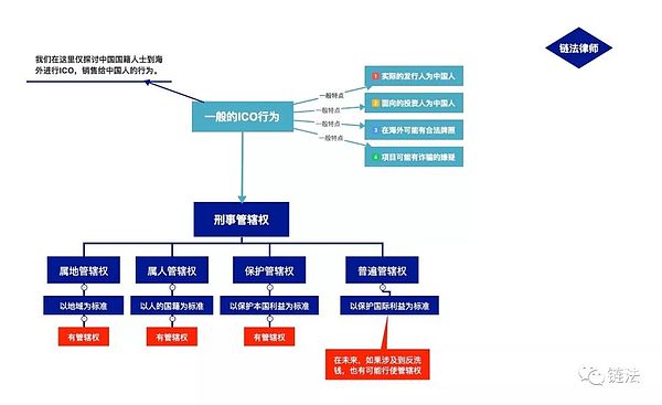 “英雄链”ICO项目案涉法律问题最硬核解析