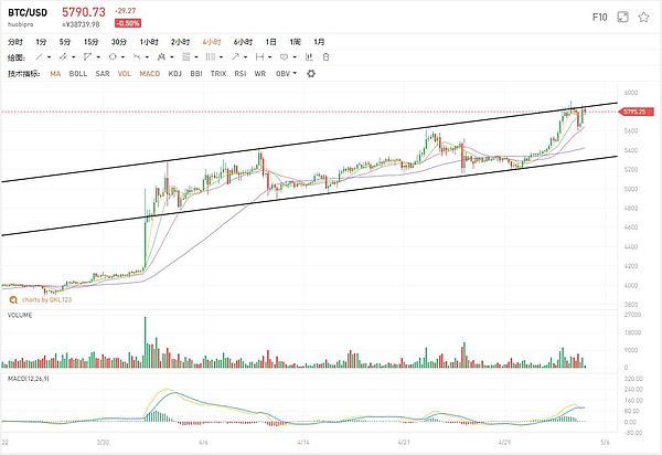5-5大副说行情 比特币持续上攻 后续该怎么走了