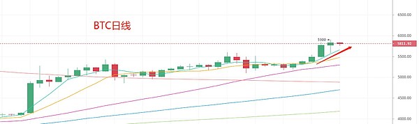 5.5晚间行情：震荡加剧 聪明人都这么做