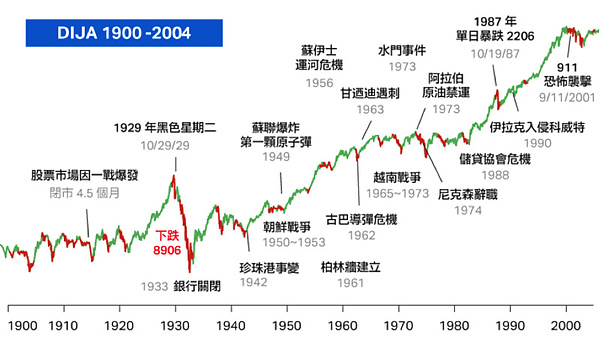 股神巴菲特打了一个响指 抹去了一半的加密货币投资者?