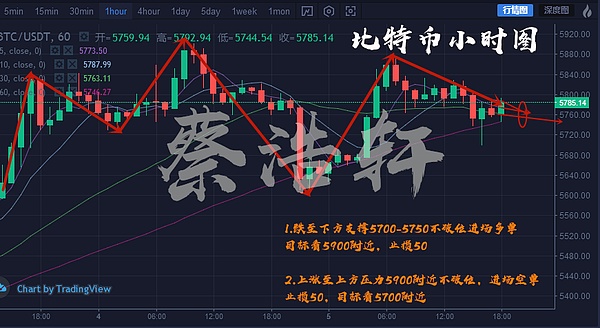 浩轩论币:5.5数字货币比特币刀尖上的舞蹈 痛苦就退出舞台