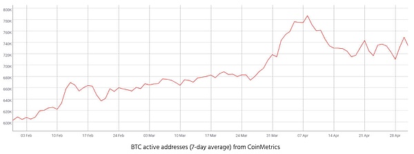 BTC全节点数量竟然比XRP的活跃地址数还要多