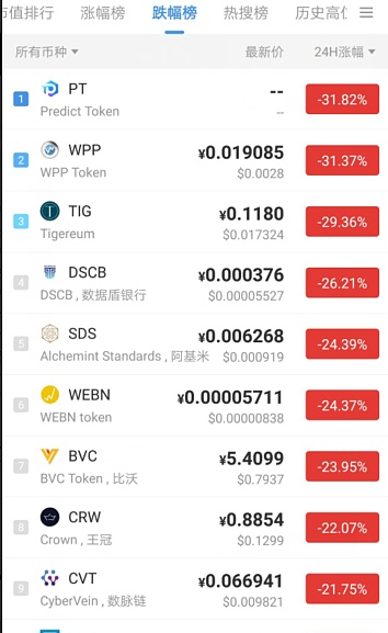 比特币即将迎来第三次减产价格将突破1万美元附强哥5月6日行情分析