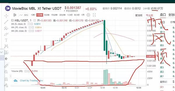 Gate首发区快链项目MBL 今天“一帆风顺”