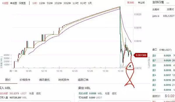 Gate首发区快链项目MBL 今天“一帆风顺”