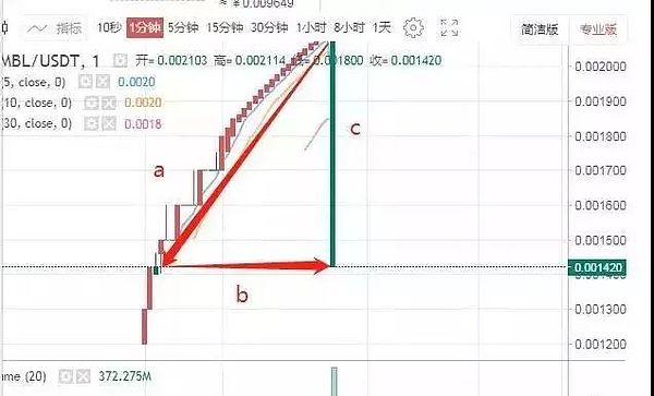 Gate首发区快链项目MBL 今天“一帆风顺”