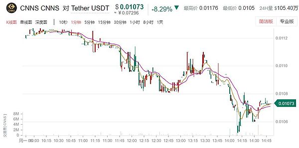 Gate首发区快链项目MBL 今天“一帆风顺”