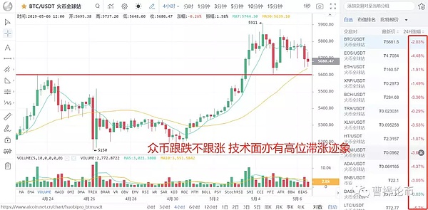 知道这两点 你就彻底明白币圈与股市到底是个啥关系? 5月6日币圈报告