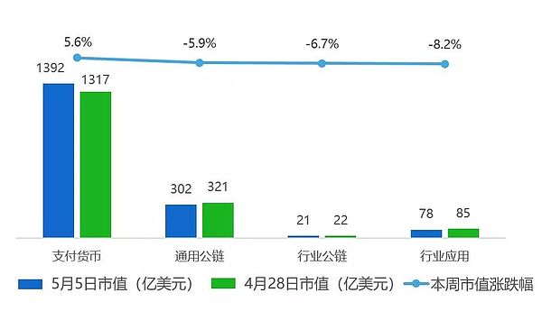 行情周报｜整体行情进入盘整期 BCH周内最大涨幅达 33.81%