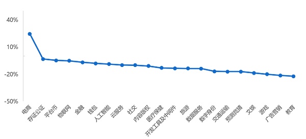 行情周报｜整体行情进入盘整期 BCH周内最大涨幅达 33.81%