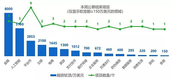 行情周报｜整体行情进入盘整期 BCH周内最大涨幅达 33.81%