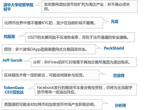 行情周报｜整体行情进入盘整期 BCH周内最大涨幅达 33.81%