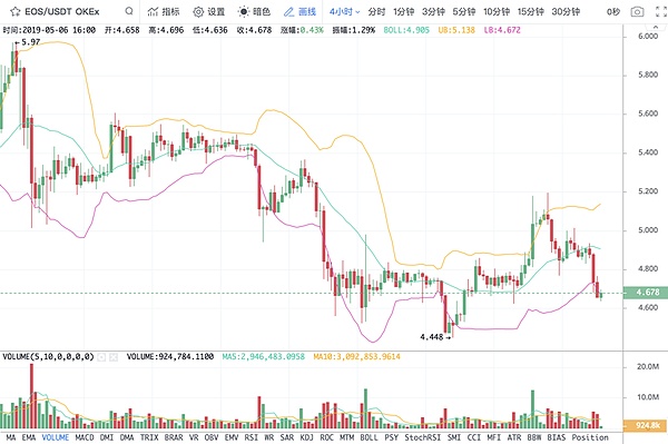 特朗普加税 对币圈还是一件好事