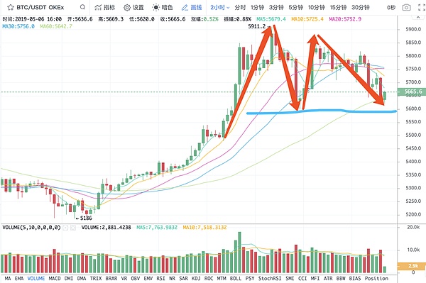 特朗普加税 对币圈还是一件好事