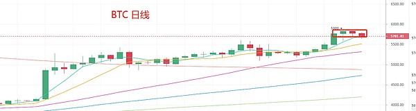 5.6晚间行情：跌还是横？一定看清这个关键点位