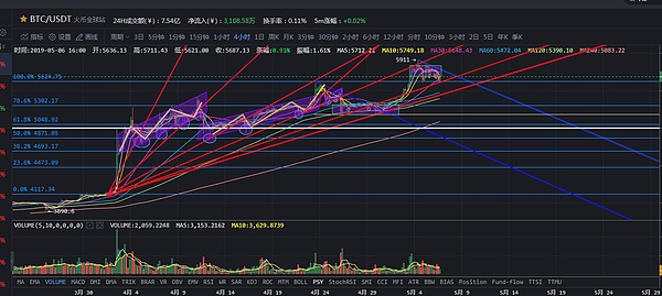 大饼下穿矩阵辣条划破支撑