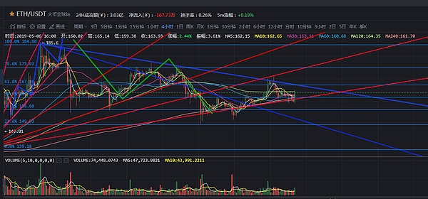 大饼下穿矩阵辣条划破支撑