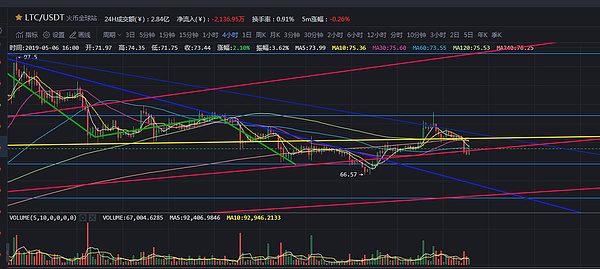 大饼下穿矩阵辣条划破支撑