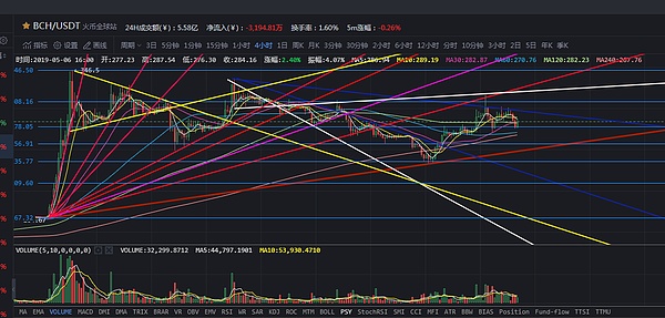 大饼下穿矩阵辣条划破支撑