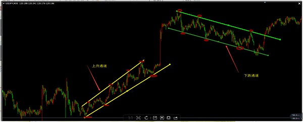 中美贸易战会造成崩盘么西风5月7日行情分析