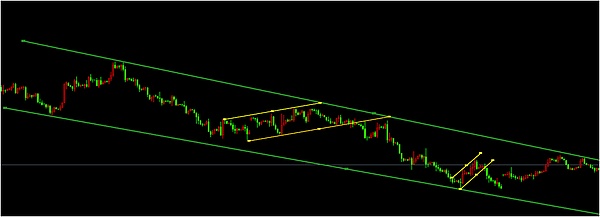 中美贸易战会造成崩盘么西风5月7日行情分析