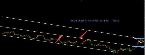 中美贸易战会造成崩盘么西风5月7日行情分析