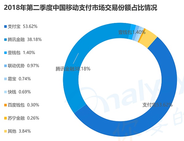 阿里与腾讯在区块链领域必有一战