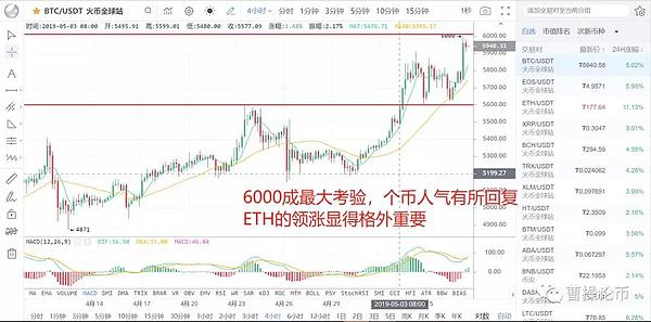 搞不懂这两点 币圈就真的没有价值了 5月7日币圈报告