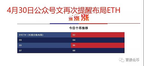 搞不懂这两点 币圈就真的没有价值了 5月7日币圈报告